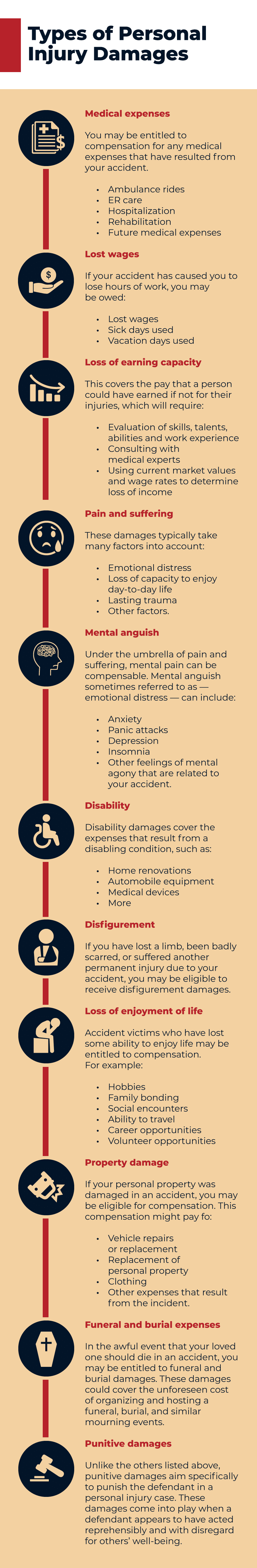 types of personal injury damages infographic